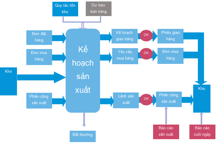 vì sao in gấp bị tăng chi phí