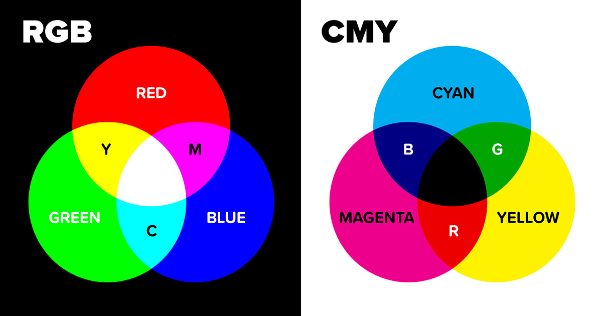 Hệ màu CMYK thay vì RGB