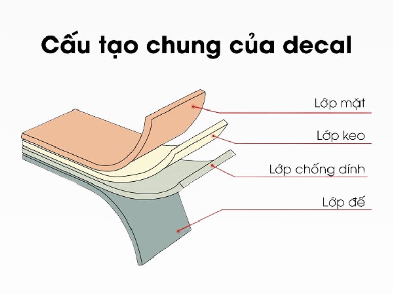 cach-kiem-tra-do-dinh-cua-decal